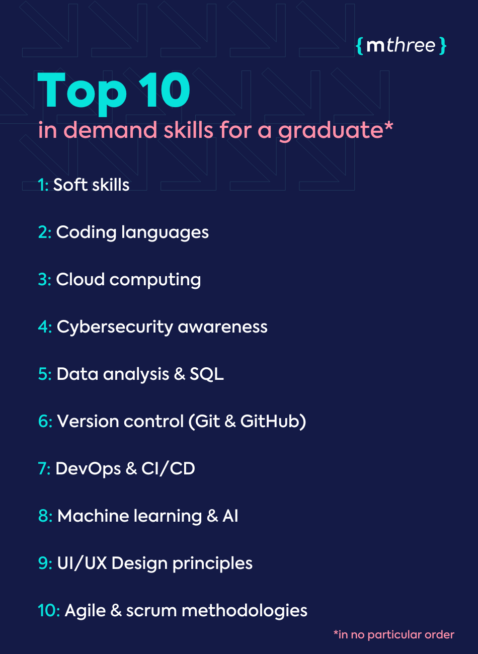 graphic showing in demand skills for a graduate looking to break in to tech